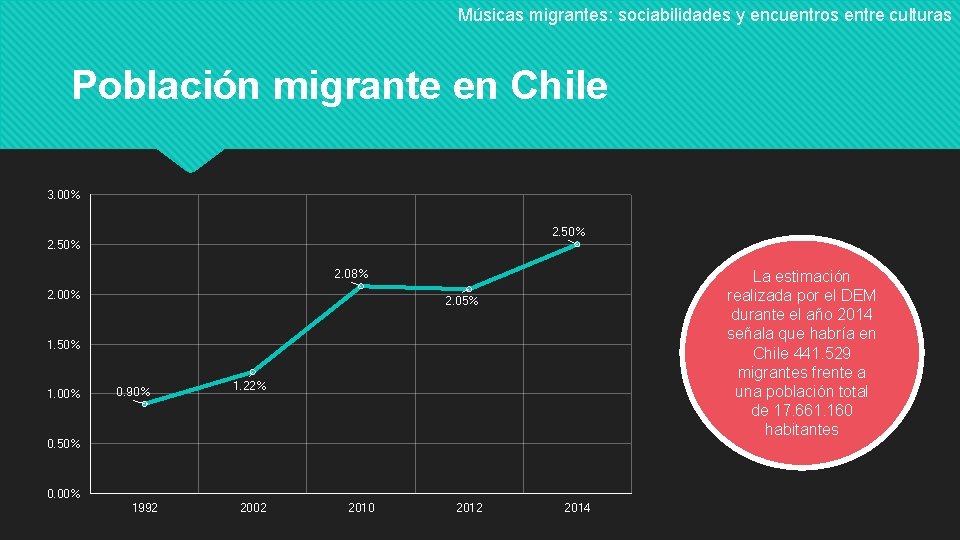 Músicas migrantes: sociabilidades y encuentros entre culturas Población migrante en Chile 3. 00% 2.
