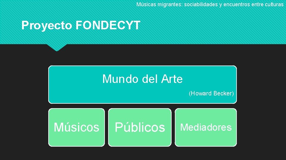 Músicas migrantes: sociabilidades y encuentros entre culturas Proyecto FONDECYT Mundo del Arte (Howard Becker)