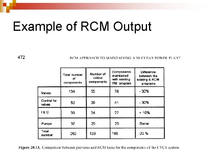 Example of RCM Output 