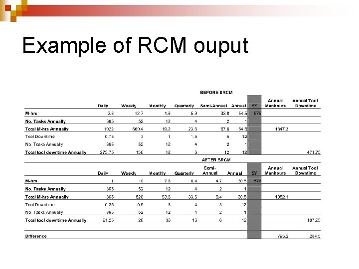 Example of RCM ouput 
