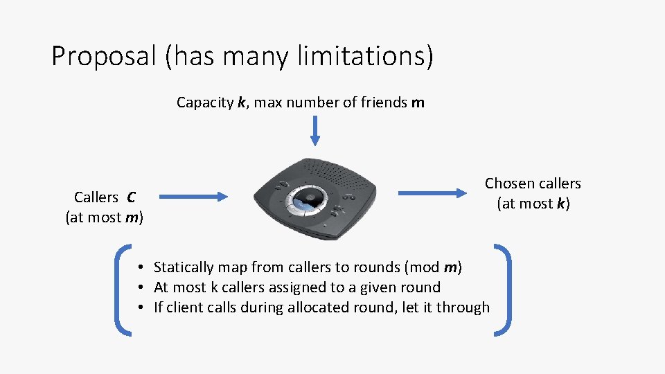 Proposal (has many limitations) Capacity k, max number of friends m Callers C (at