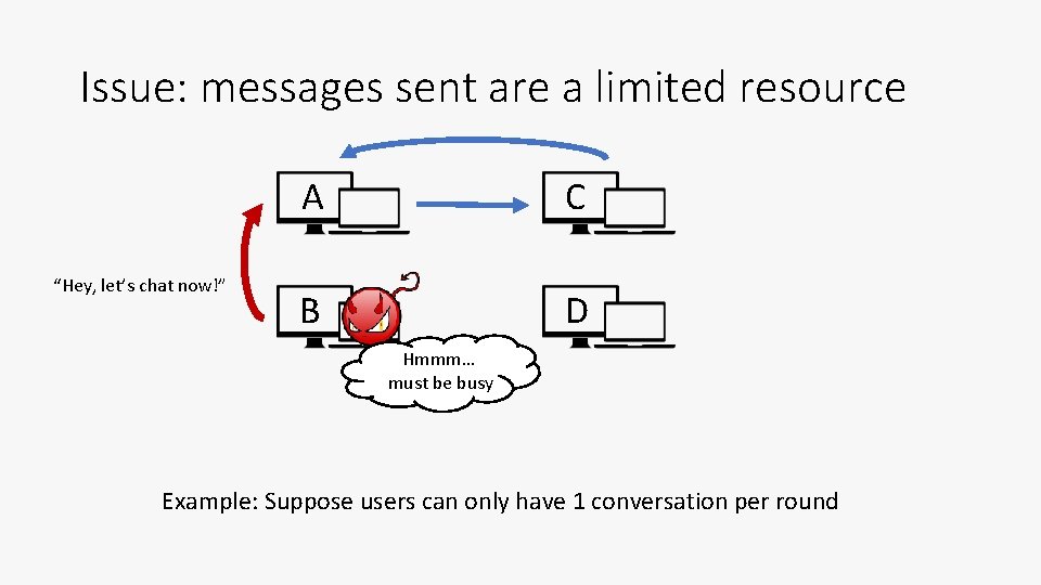 Issue: messages sent are a limited resource “Hey, let’s chat now!” A C B