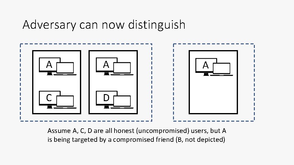 Adversary can now distinguish A A C D A Assume A, C, D are