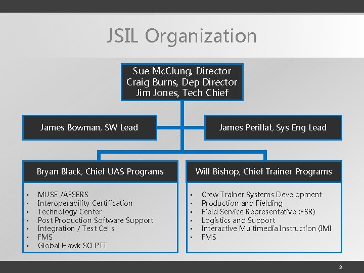 JSIL Organization Sue Mc. Clung, Director Craig Burns, Dep Director Jim Jones, Tech Chief