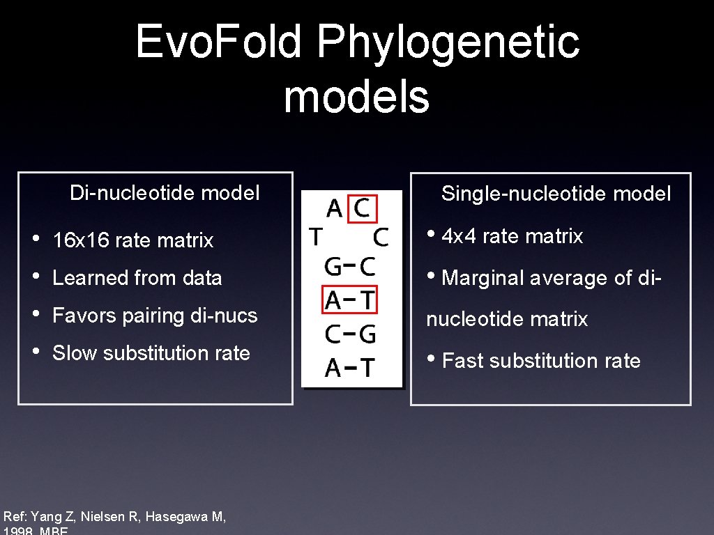 Evo. Fold Phylogenetic models Di-nucleotide model • • Single-nucleotide model 16 x 16 rate