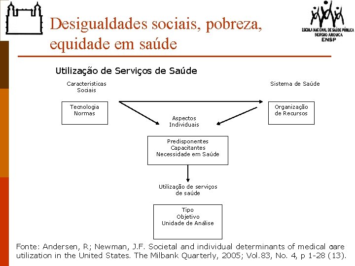 Desigualdades sociais, pobreza, equidade em saúde Utilização de Serviços de Saúde Caracteristicas Sociais Tecnologia