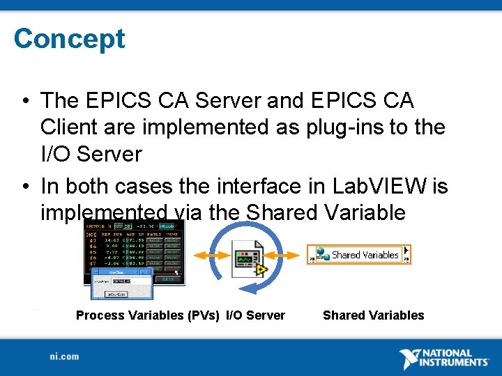 Concept • The EPICS CA Server and EPICS CA Client are implemented as plug-ins