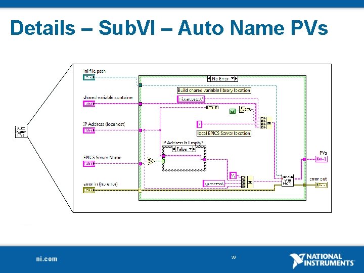 Details – Sub. VI – Auto Name PVs 33 