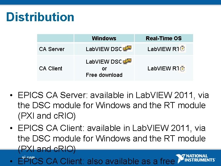 Distribution Windows Real-Time OS CA Server Lab. VIEW DSC Lab. VIEW RT CA Client