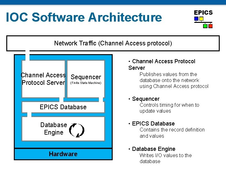 IOC Software Architecture Network Traffic (Channel Access protocol) • Channel Access Protocol Server Channel
