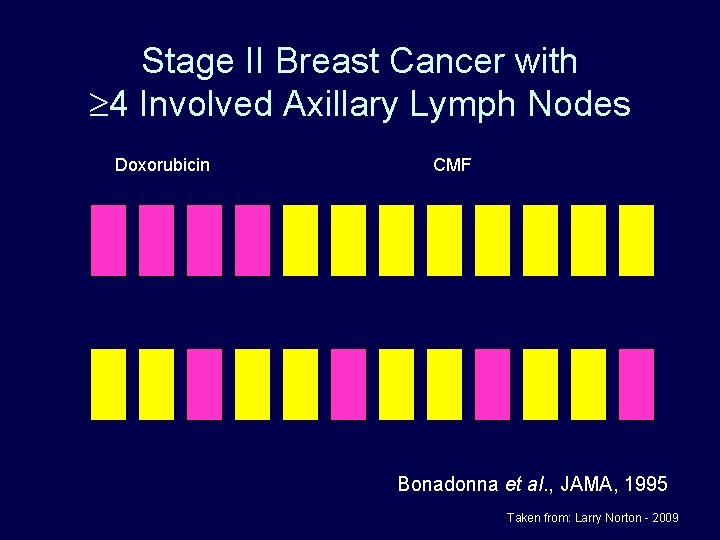 Stage II Breast Cancer with 4 Involved Axillary Lymph Nodes Doxorubicin CMF Bonadonna et