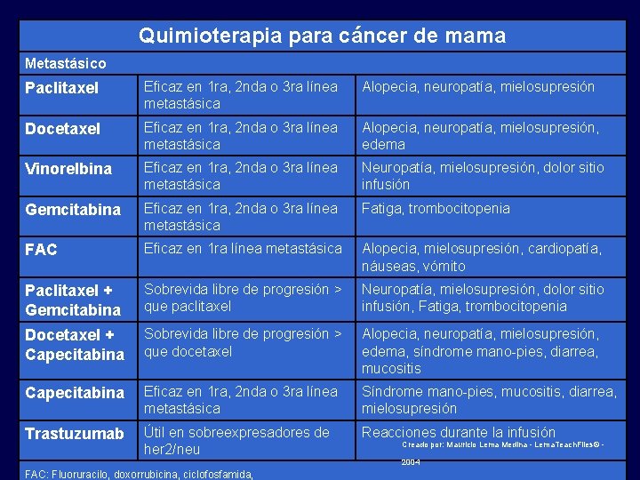 Quimioterapia para cáncer de mama Metastásico Paclitaxel Eficaz en 1 ra, 2 nda o