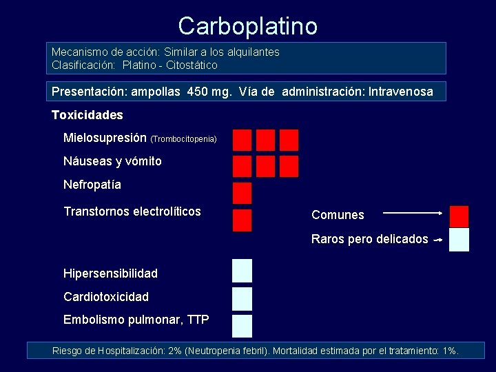 Carboplatino Mecanismo de acción: Similar a los alquilantes Clasificación: Platino - Citostático Presentación: ampollas