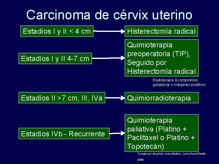 Carcinoma de cérvix uterino Estadíos I y II < 4 cm Histerectomía radical Estadíos