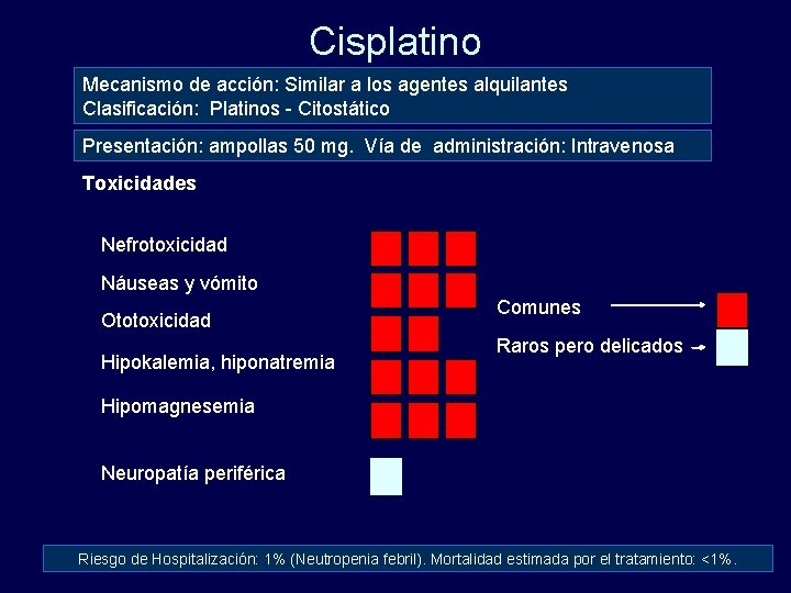 Cisplatino Mecanismo de acción: Similar a los agentes alquilantes Clasificación: Platinos - Citostático Presentación: