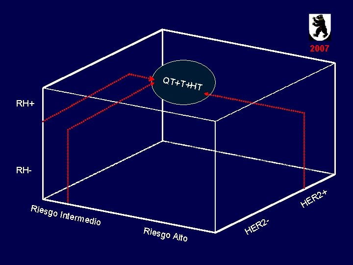 2007 QT+T+ H T RH+ 2 ER H Riesg o Inte rmedi o Riesgo