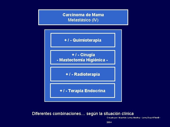 Carcinoma de Mama Metastásico (IV) + / - Quimioterapia + / - Cirugía -