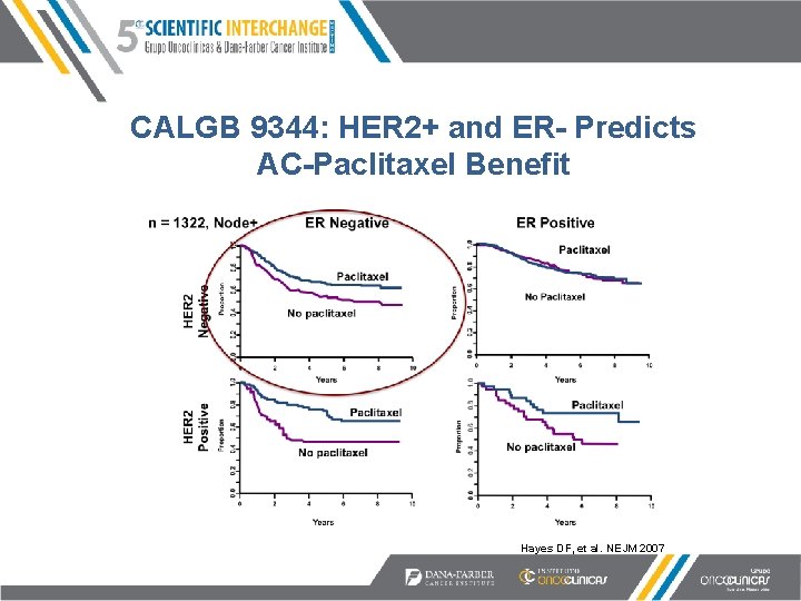 CALGB 9344: HER 2+ and ER- Predicts AC-Paclitaxel Benefit Hayes DF, et al. NEJM