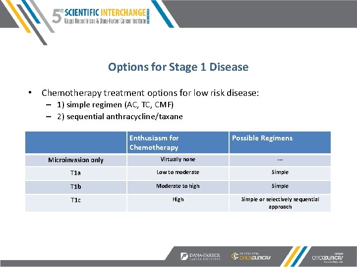 Options for Stage 1 Disease • Chemotherapy treatment options for low risk disease: –