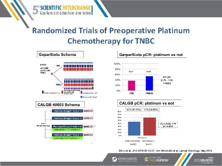 Randomized Trials of Preoperative Platinum Chemotherapy for TNBC Sikov et al. JCO 2015; 33: