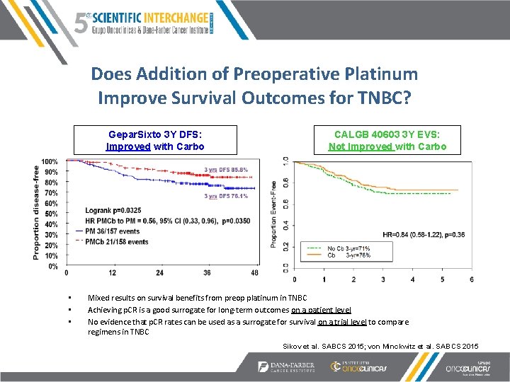 Does Addition of Preoperative Platinum Improve Survival Outcomes for TNBC? Gepar. Sixto 3 Y