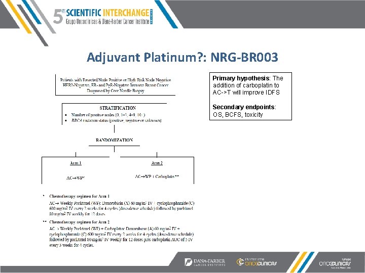 Adjuvant Platinum? : NRG-BR 003 Primary hypothesis: The addition of carboplatin to AC->T will