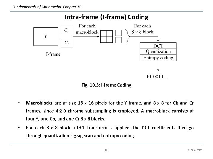 Fundamentals of Multimedia, Chapter 10 Intra-frame (I-frame) Coding Fig. 10. 5: I-frame Coding. •