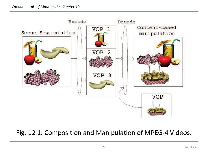 Fundamentals of Multimedia, Chapter 10 Fig. 12. 1: Composition and Manipulation of MPEG-4 Videos.