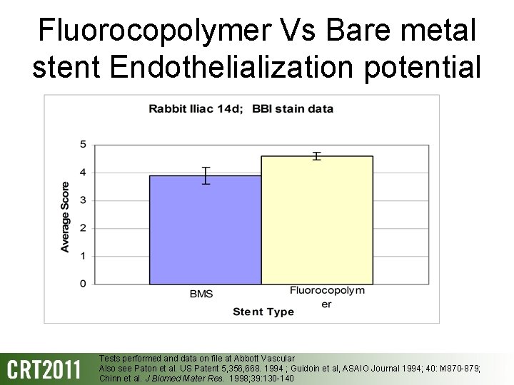 Fluorocopolymer Vs Bare metal stent Endothelialization potential Tests performed and data on file at