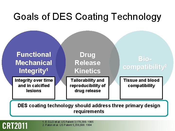 Goals of DES Coating Technology Functional Mechanical Integrity 1 Drug Release Kinetics Integrity over