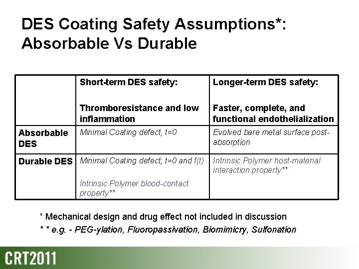 DES Coating Safety Assumptions*: Absorbable Vs Durable Absorbable DES Short-term DES safety: Longer-term DES