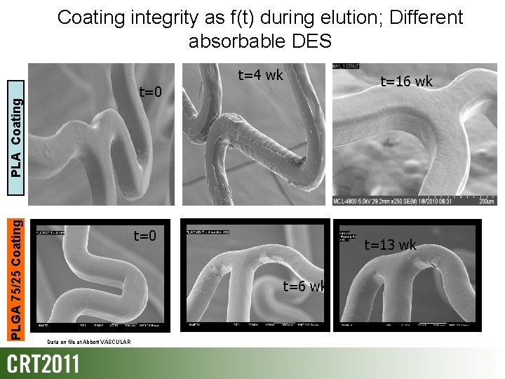 Coating integrity as f(t) during elution; Different absorbable DES t=4 wk t=0 PLA Coating