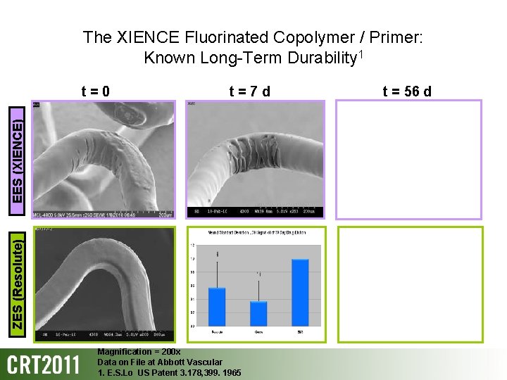 The XIENCE Fluorinated Copolymer / Primer: Known Long-Term Durability 1 t=7 d ZES (Resolute)