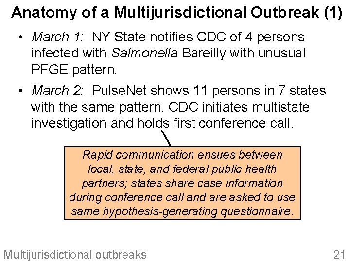 Anatomy of a Multijurisdictional Outbreak (1) • March 1: NY State notifies CDC of