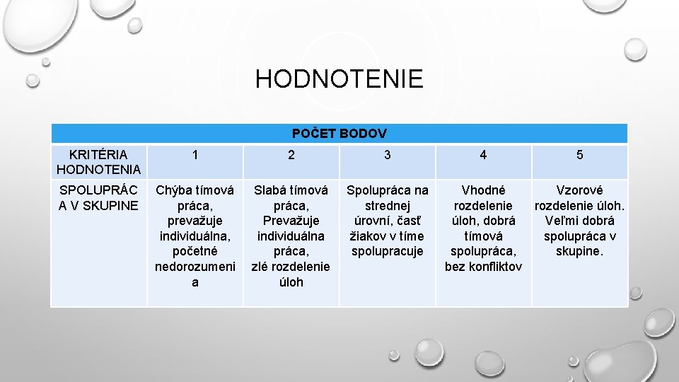 HODNOTENIE POČET BODOV KRITÉRIA HODNOTENIA 1 2 3 SPOLUPRÁC A V SKUPINE Chýba tímová