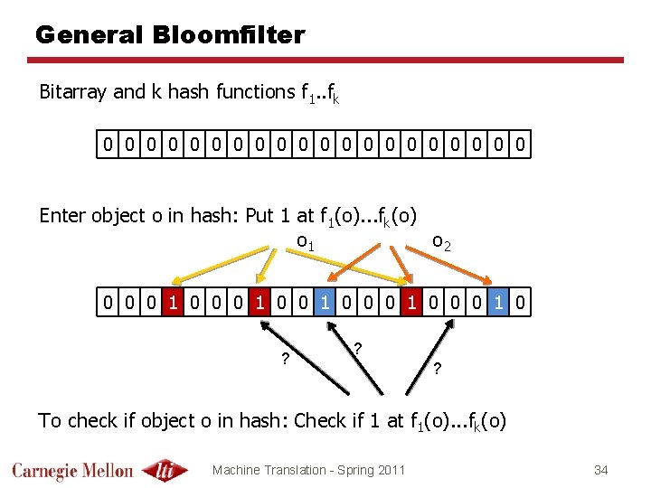 General Bloomfilter Bitarray and k hash functions f 1. . fk 0 0 0