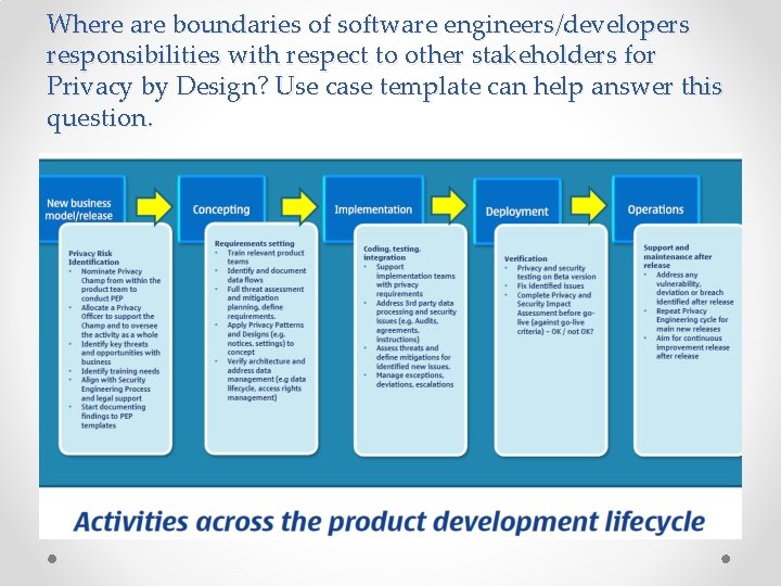 Where are boundaries of software engineers/developers responsibilities with respect to other stakeholders for Privacy