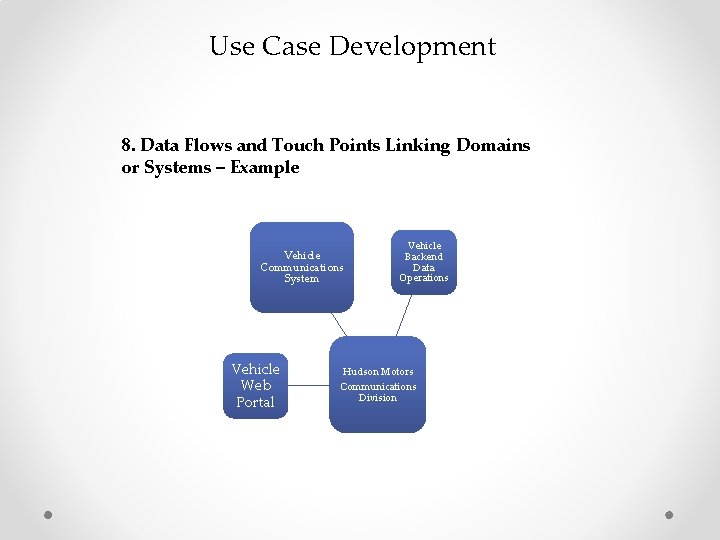 Use Case Development 8. Data Flows and Touch Points Linking Domains or Systems –