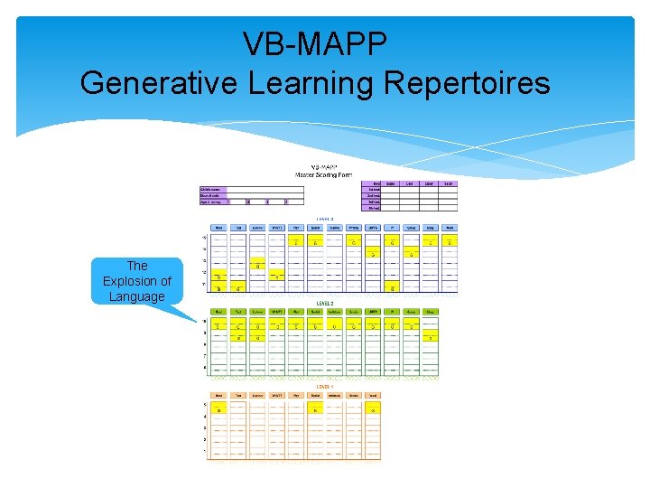 VB-MAPP Generative Learning Repertoires The Explosion of Language 