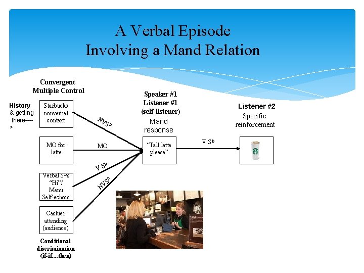 A Verbal Episode Involving a Mand Relation Convergent Multiple Control History & getting there---> A Verbal Episode Involving a Mand Relation Convergent Multiple Control History & getting there--->