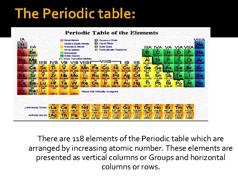 The Periodic table: There are 118 elements of the Periodic table which are arranged