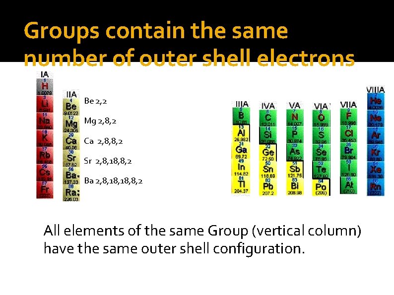 Groups contain the same number of outer shell electrons Be 2, 2 Mg 2,