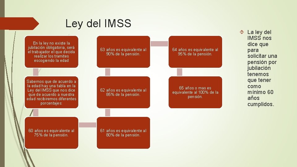 Ley del IMSS En la ley no existe la jubilación obligatoria, será el trabajador