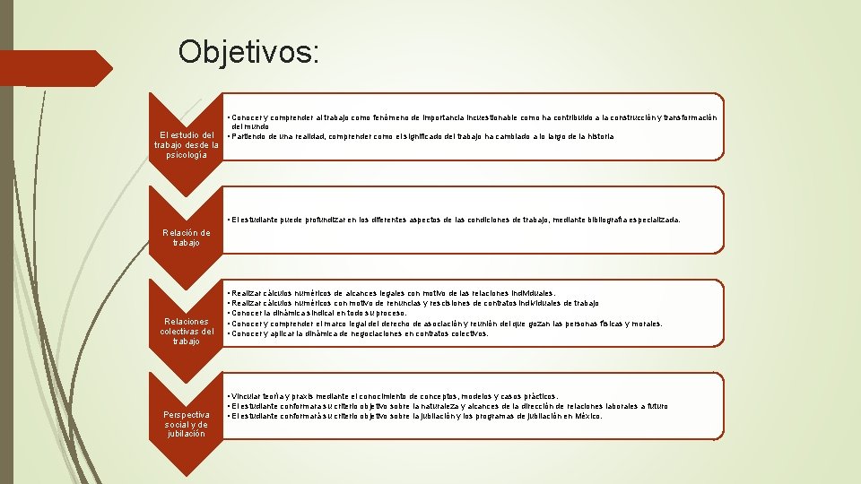 Objetivos: • Conocer y comprender al trabajo como fenómeno de importancia incuestionable como ha