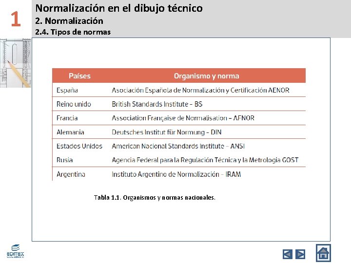 1 Normalización en el dibujo técnico 2. Normalización 2. 4. Tipos de normas Tabla
