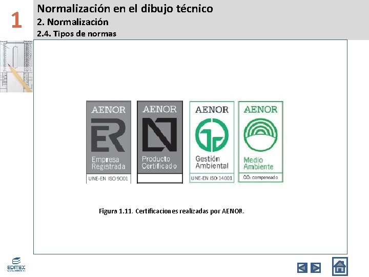1 Normalización en el dibujo técnico 2. Normalización 2. 4. Tipos de normas Figura