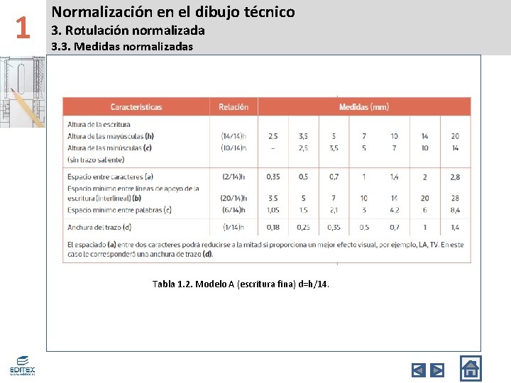 1 Normalización en el dibujo técnico 3. Rotulación normalizada 3. 3. Medidas normalizadas Tabla