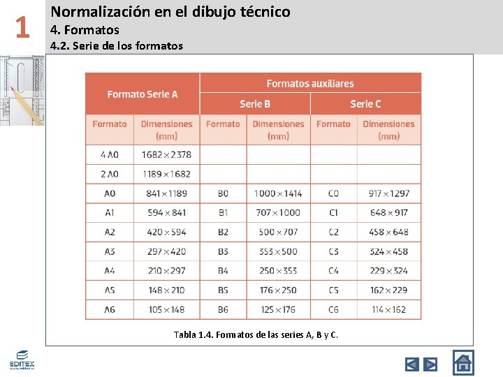 1 Normalización en el dibujo técnico 4. Formatos 4. 2. Serie de los formatos