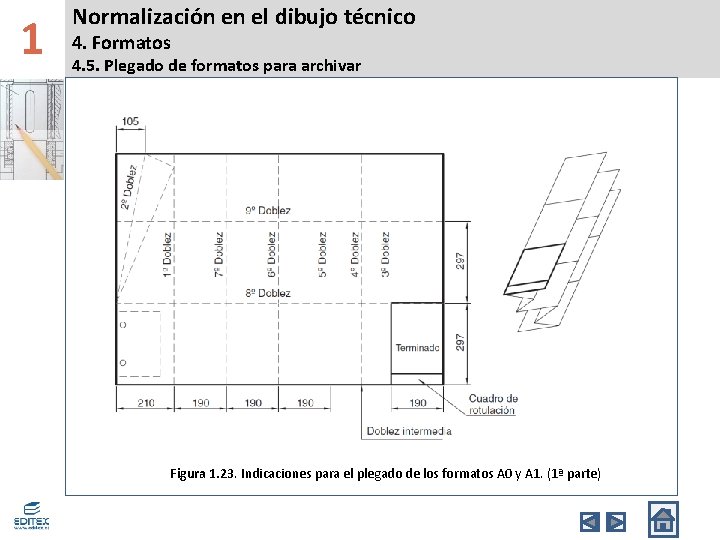 1 Normalización en el dibujo técnico 4. Formatos 4. 5. Plegado de formatos para