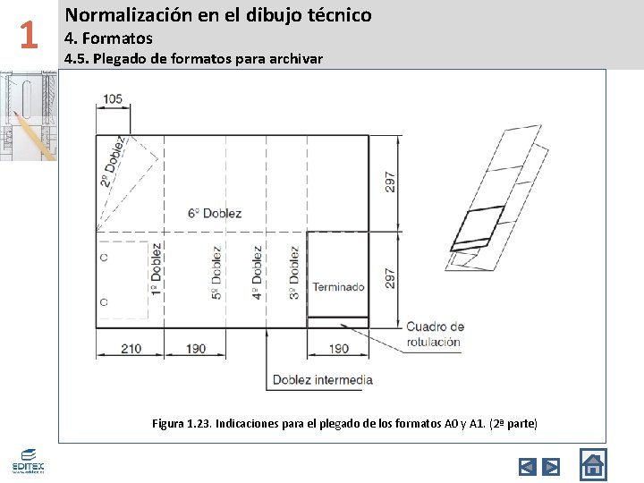 1 Normalización en el dibujo técnico 4. Formatos 4. 5. Plegado de formatos para